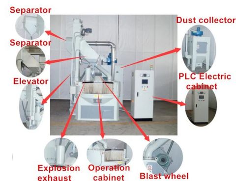 PLC-controlled airless blasting system with separator, dust collector, and explosion-proof components - automated surface treatment solution for precision manufacturing.